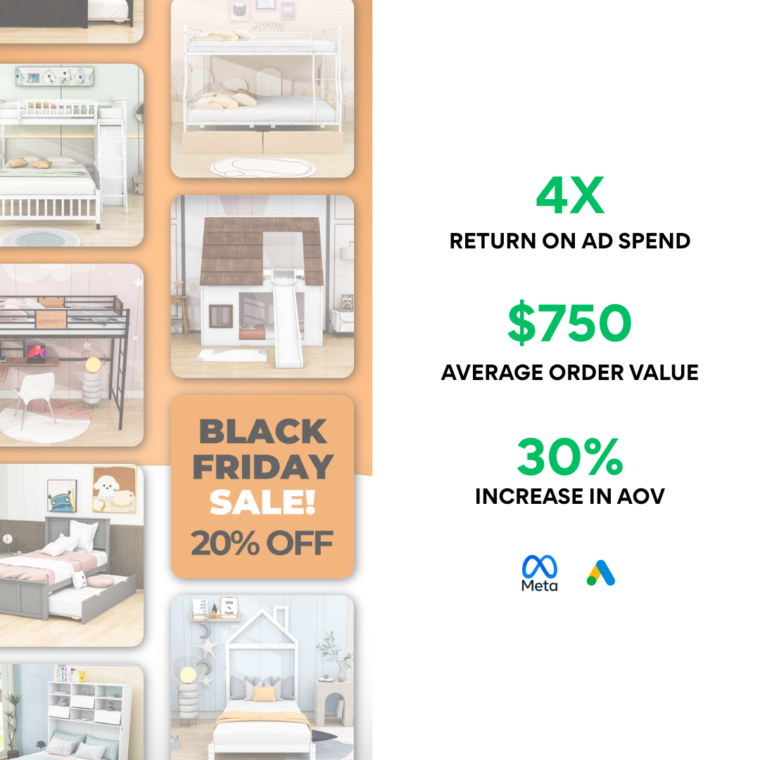 CozyBeds DTC furniture brand paid media case study
